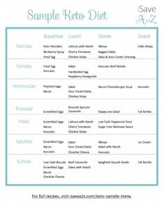 Easy Keto Diet Meal Plan